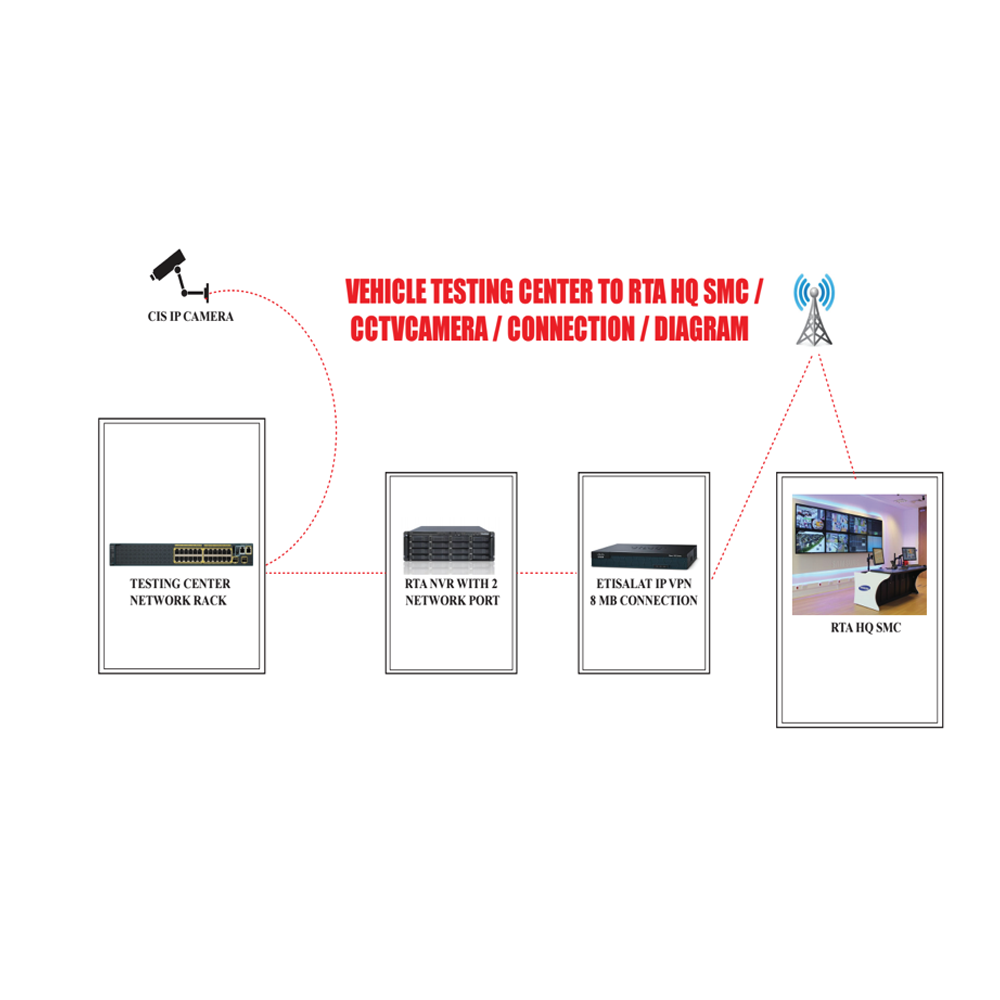 SMART MONITORING CENTER
